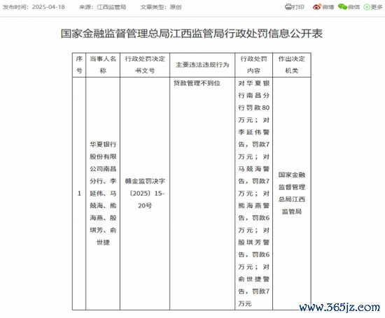 长胜配资 华夏银行涉“贷款管理不到位”被罚，个贷不良率两连升