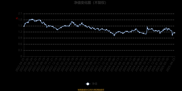 九龙配资 富国创新科技混合A：2025年第一季度利润9890.11万元 净值增长率4.34%