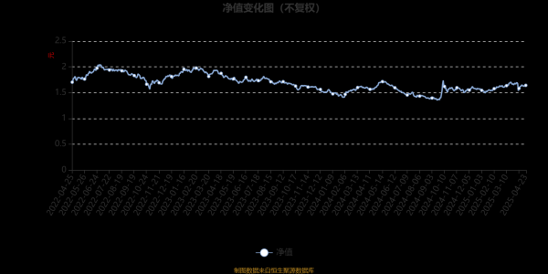 富豪配资 富国品质生活混合A：2025年第一季度利润1.01亿元 净值增长率6.17%