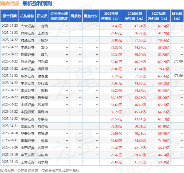 诚信双盈配资 太平洋：给予海光信息买入评级