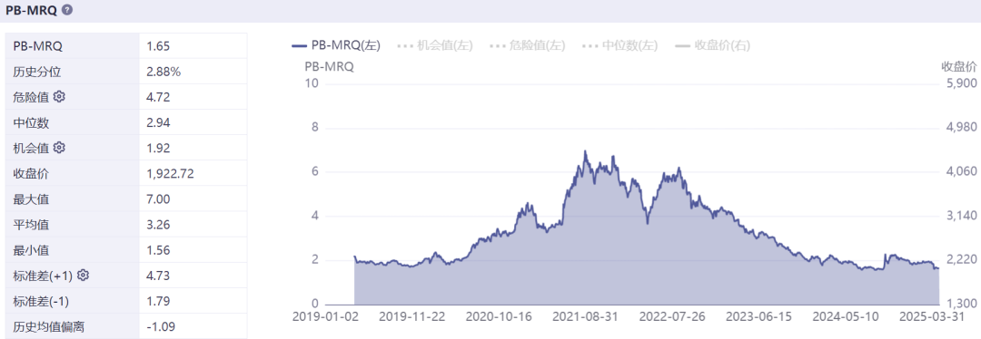 数据来源：iFind；截至2024年12月31日