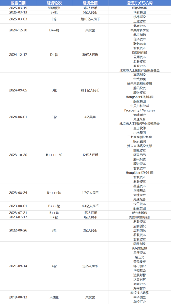 日升策略 “AI六小虎”中首家：智谱启动上市辅导 3月刚刚获得三地国资投资