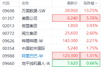 注：AI概念股的表现