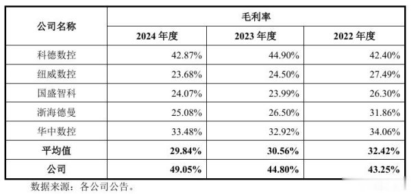 红盘策略 钶锐锶科创板IPO: 毛利率逆势上升比可比公司均值高出近20个百分点